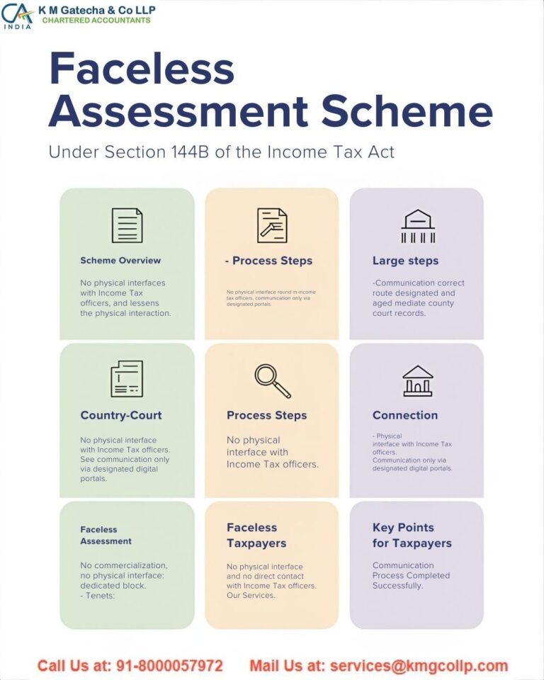 Section 144 of the Income Tax Act Section 144 of the Income Tax Act