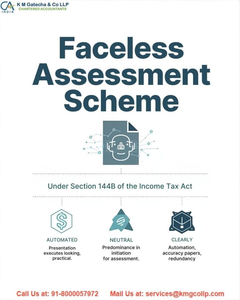 Section 144 of the Income Tax Act Section 144 of the Income Tax Act