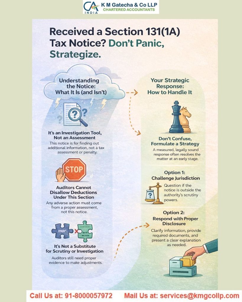 Income Tax Act, 1961 – Section 131(1A): Responding to Income Tax Summons Income Tax Act, 1961 – Section 131(1A): Responding to Income Tax Summons
