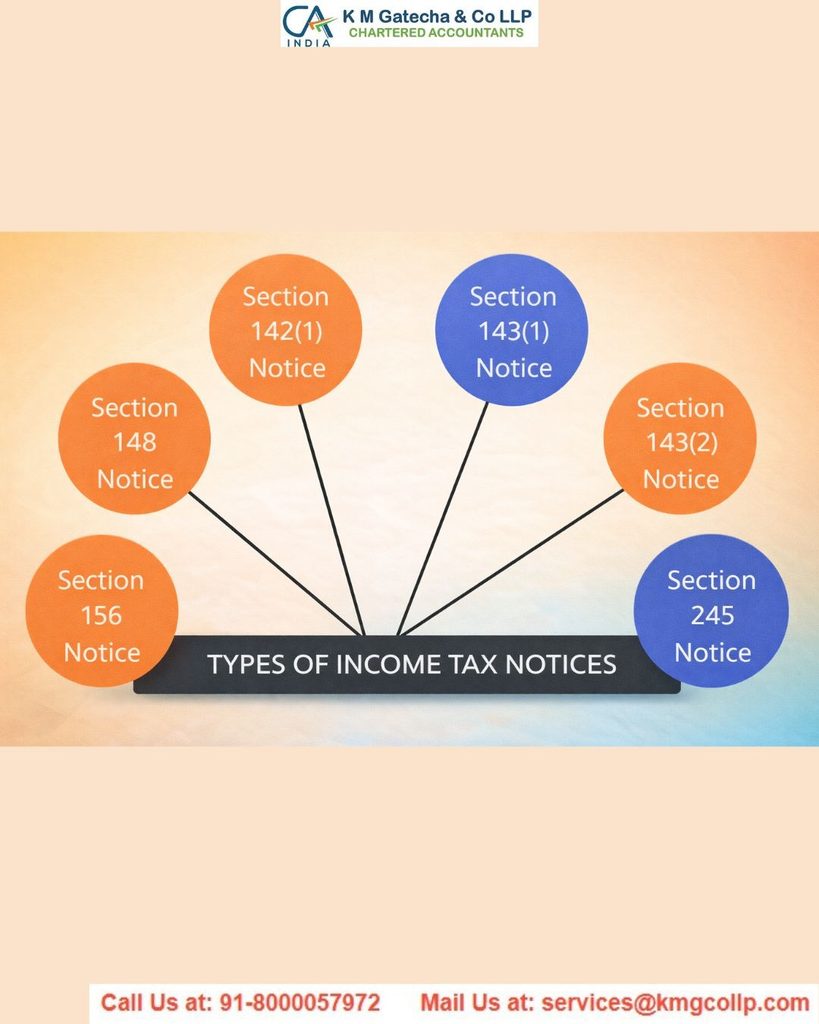 Income Tax Act, 1961 – Section 131(1A): Responding to Income Tax Summons Income Tax Act, 1961 – Section 131(1A): Responding to Income Tax Summons