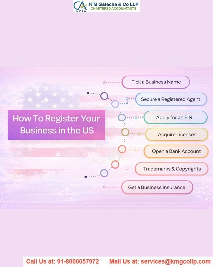 Register a Business in the USA: Everything You Need to Know (2025 Guide) Register a Business in the USA: Everything You Need to Know (2025 Guide)