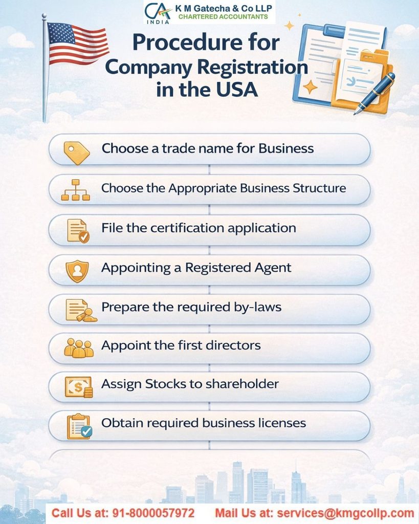 Register a Business in the USA: Everything You Need to Know (2025 Guide) Register a Business in the USA: Everything You Need to Know (2025 Guide)