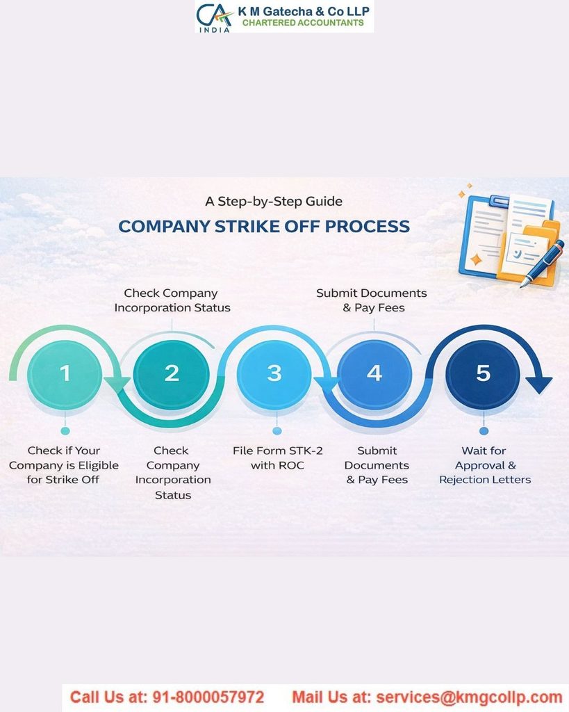 Company Striking Off – Close an Inactive Company Easily Company Striking Off – Close an Inactive Company Easily