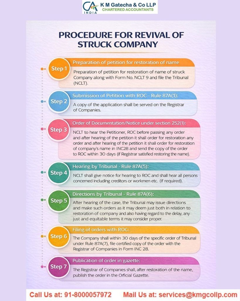 Company Striking Off – Close an Inactive Company Easily Company Striking Off – Close an Inactive Company Easily