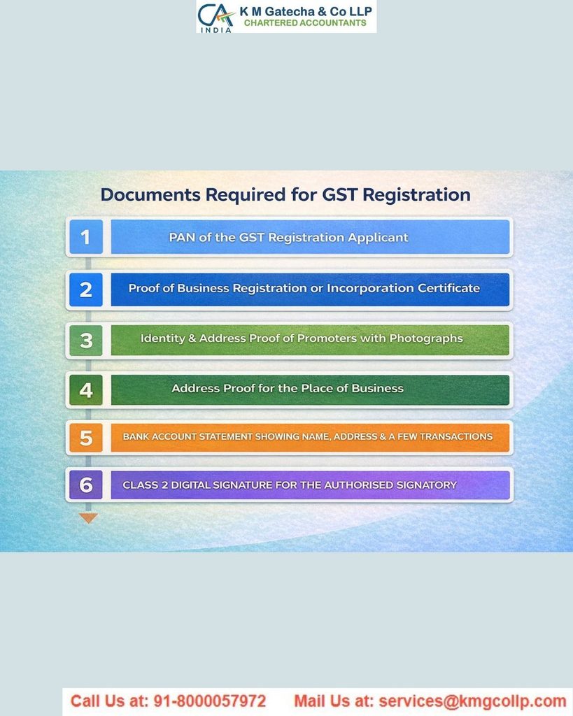 GST Registration in India – Documents Required GST Registration in India – Documents Required