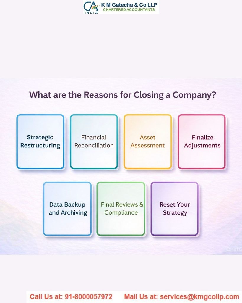 Closure of Private Limited Company in India: Fast Track Exit (FTE) Closure of Private Limited Company in India: Fast Track Exit (FTE)