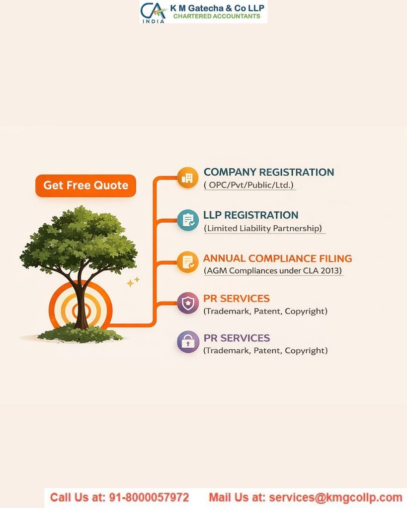 Company Registration in Ahmedabad Company Registration in Ahmedabad