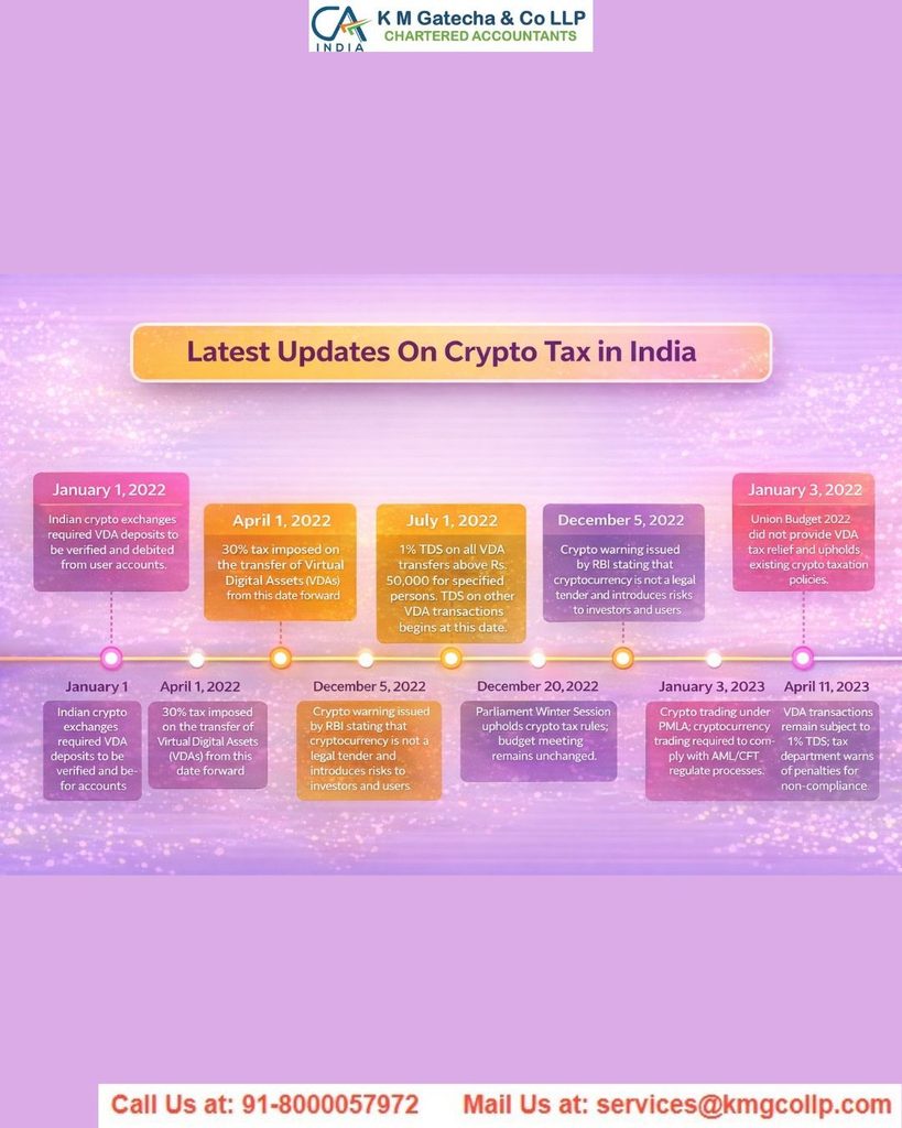 Crypto Taxation & ITR Reporting Guide for India Crypto Taxation & ITR Reporting Guide for India