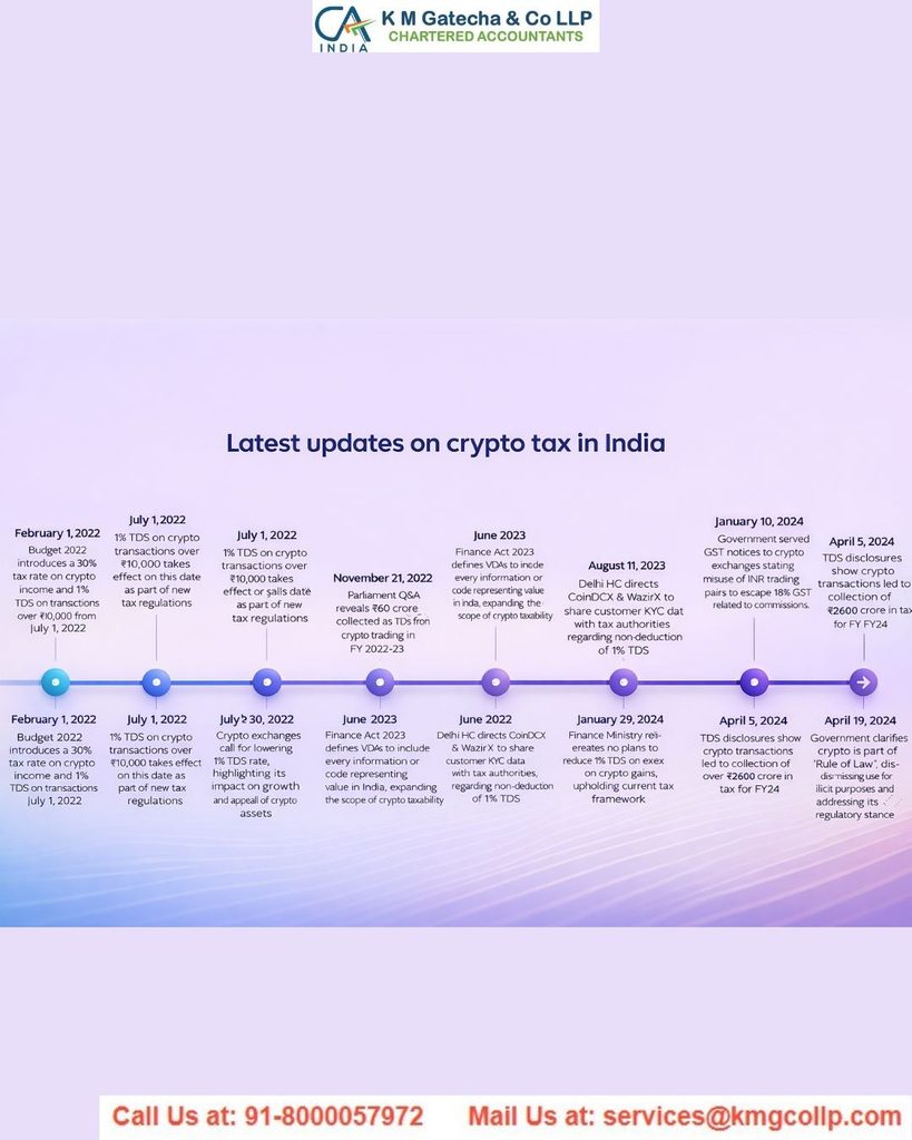 Crypto Taxation & ITR Reporting Guide for India Crypto Taxation & ITR Reporting Guide for India