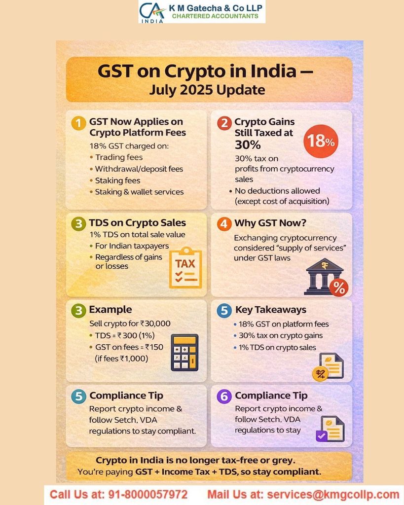 Crypto Taxation & ITR Reporting Guide for India Crypto Taxation & ITR Reporting Guide for India