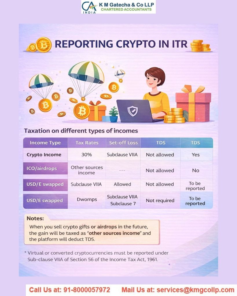 Crypto Taxation & ITR Reporting Guide for India Crypto Taxation & ITR Reporting Guide for India
