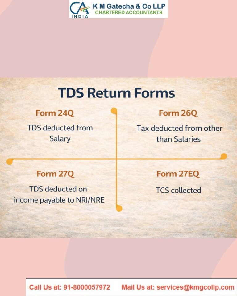 Form 27Q in Income Tax Form 27Q in Income Tax