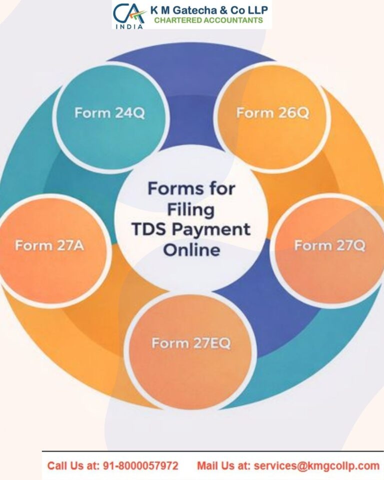 Form 27Q in Income Tax Form 27Q in Income Tax