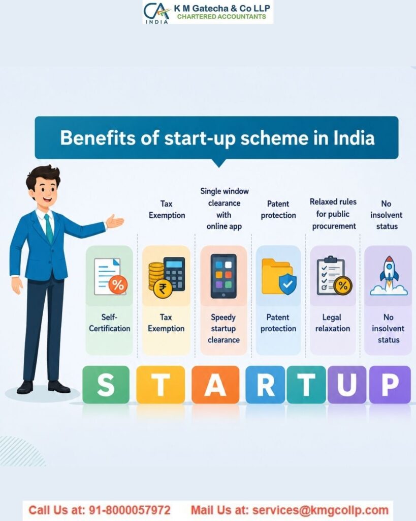 How a CA Can Help You Register Your Startup in India How a CA Can Help You Register Your Startup in India