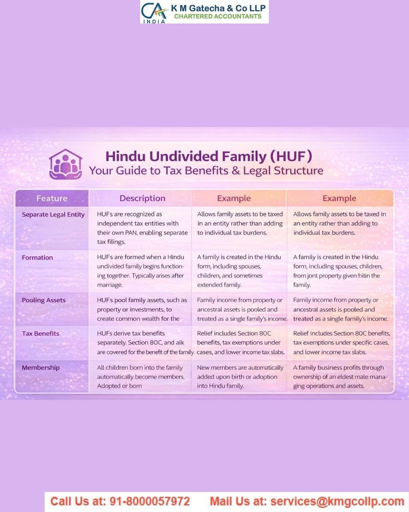HUF (Hindu Undivided Family) – Complete Guide HUF (Hindu Undivided Family) – Complete Guide