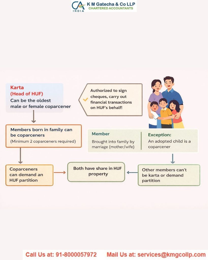 HUF (Hindu Undivided Family) – Complete Guide HUF (Hindu Undivided Family) – Complete Guide