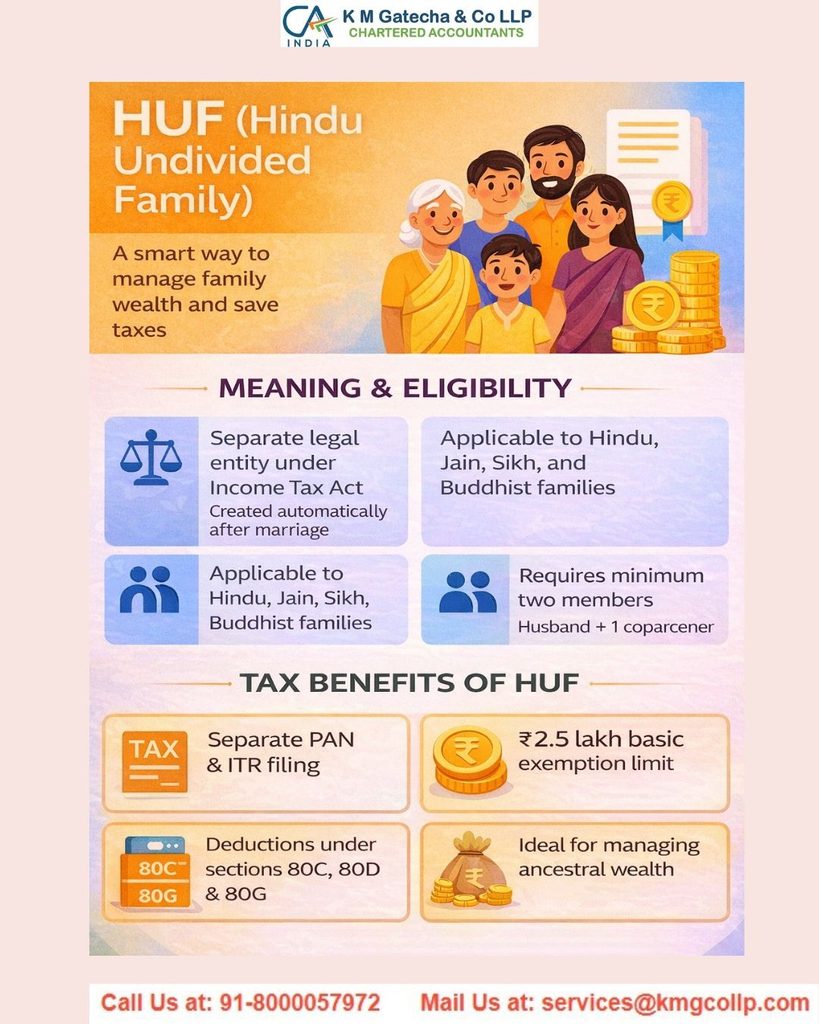 HUF (Hindu Undivided Family) – Complete Guide HUF (Hindu Undivided Family) – Complete Guide