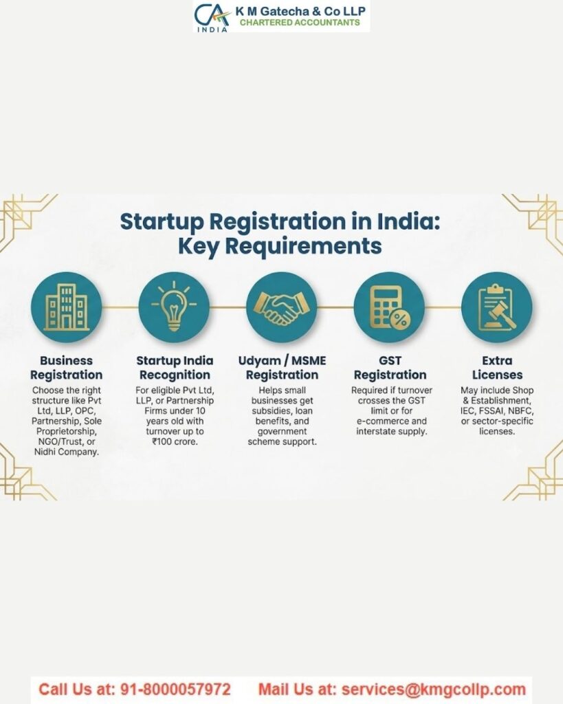 How a CA Can Help You Register Your Startup in India How a CA Can Help You Register Your Startup in India