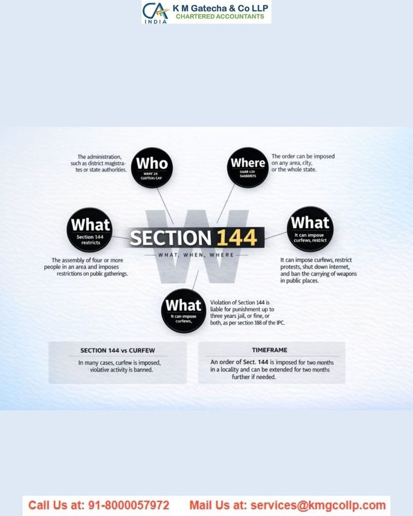 Understanding Section 144 of the Income Tax Act, 1961 – Best Judgement Assessment Understanding Section 144 of the Income Tax Act, 1961 – Best Judgement Assessment
