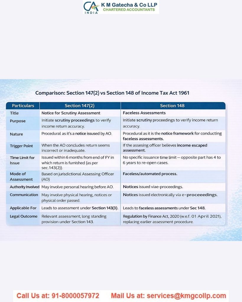 Understanding Section 144 of the Income Tax Act, 1961 – Best Judgement Assessment Understanding Section 144 of the Income Tax Act, 1961 – Best Judgement Assessment