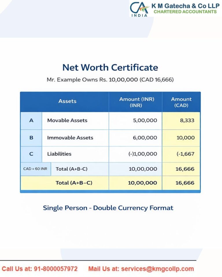 Get a Net Worth Certificate in India Get a Net Worth Certificate in India