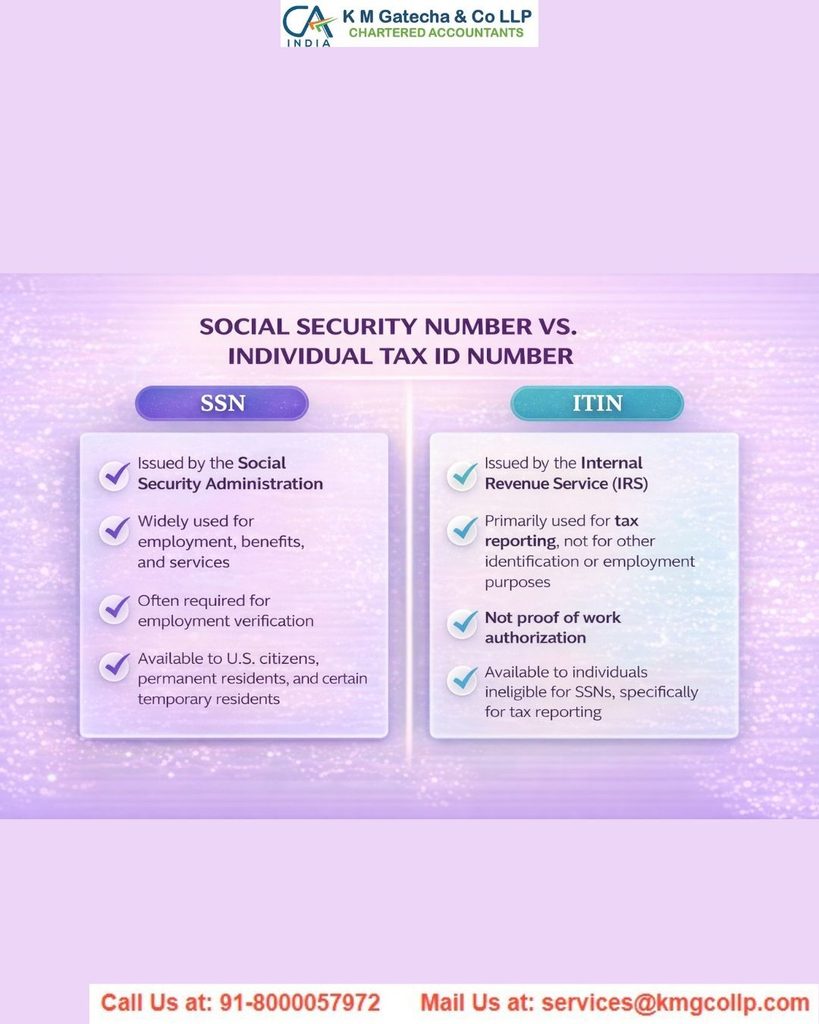 How Do I Apply for an ITIN How Do I Apply for an ITIN