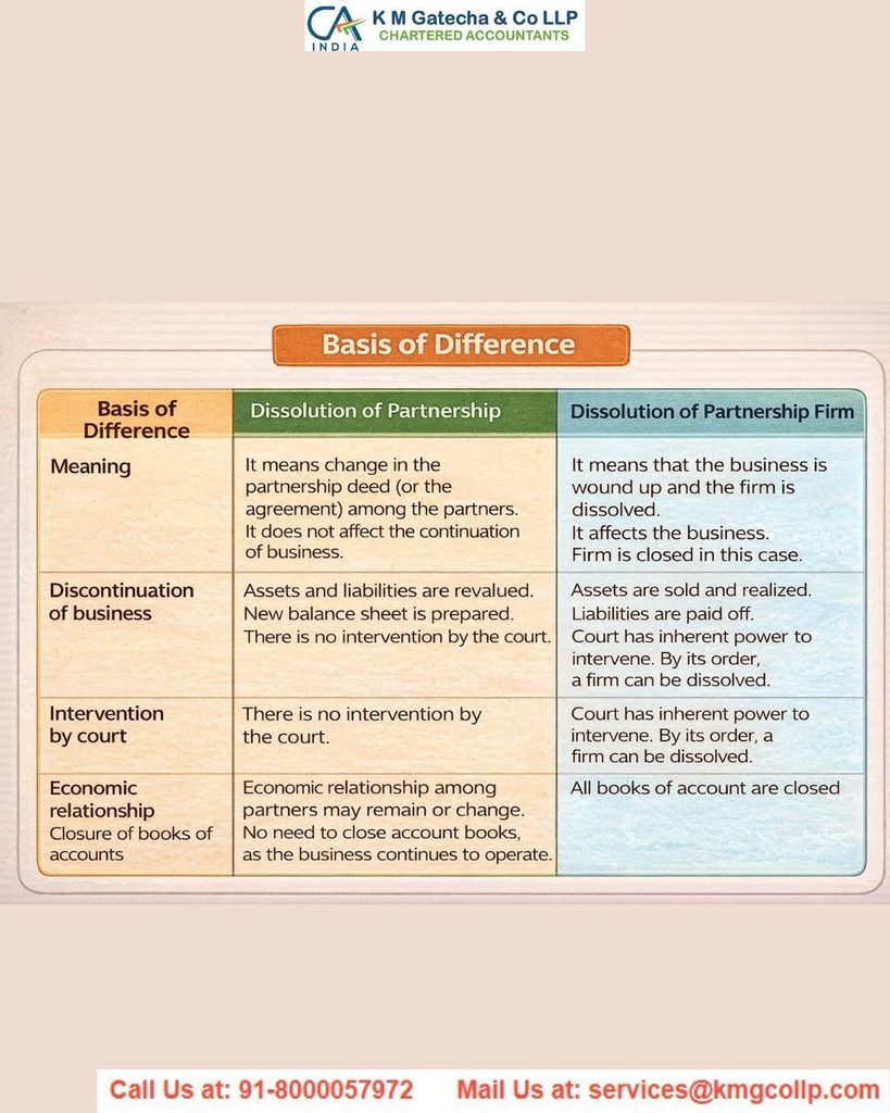 Complete Guide to Dissolution of a Partnership Firm under the Indian Law Complete Guide to Dissolution of a Partnership Firm under the Indian Law