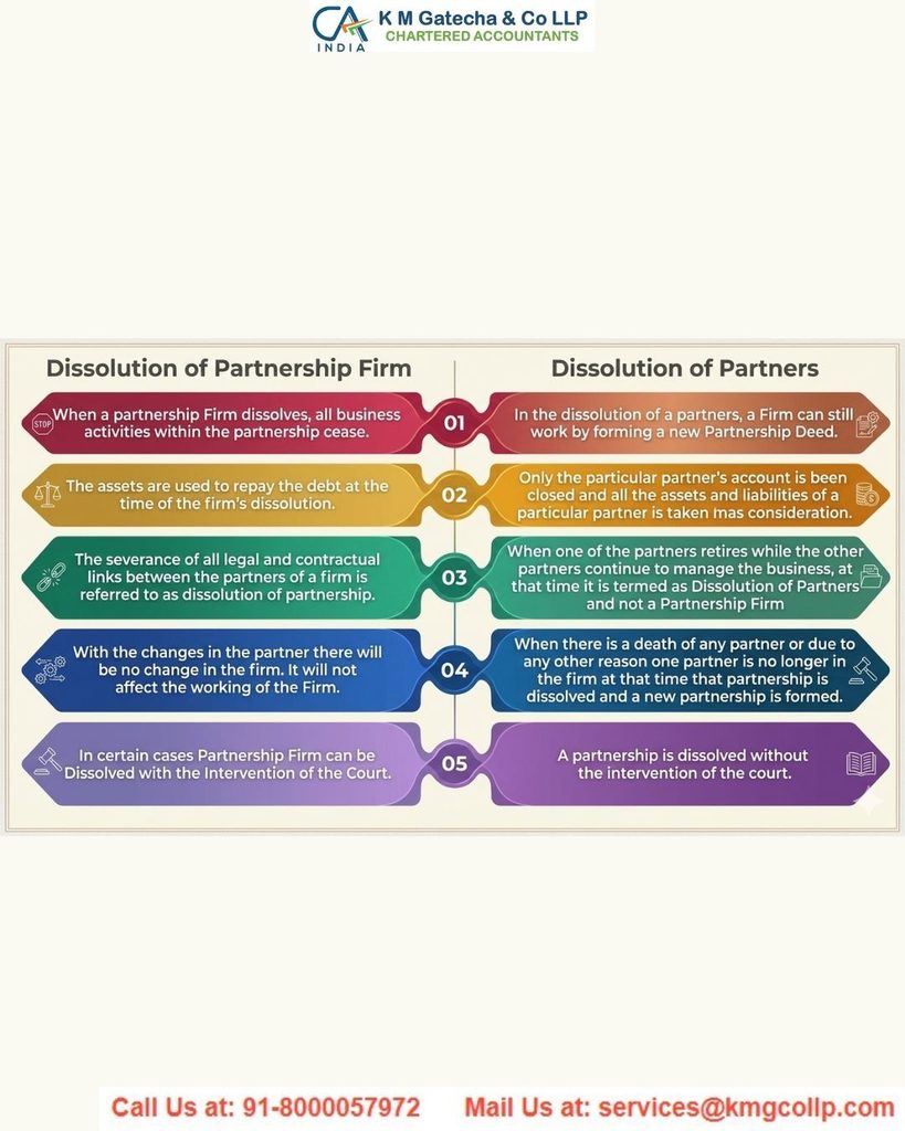 Complete Guide to Dissolution of a Partnership Firm under the Indian Law Complete Guide to Dissolution of a Partnership Firm under the Indian Law