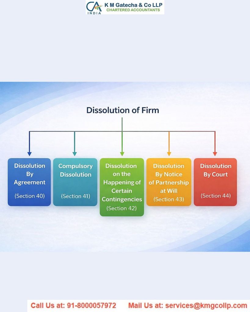 Complete Guide to Dissolution of a Partnership Firm under the Indian Law Complete Guide to Dissolution of a Partnership Firm under the Indian Law