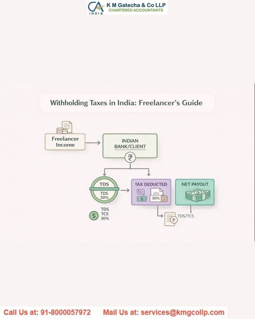 Freelancer and Consultant Taxation Guide Freelancer and Consultant Taxation Guide