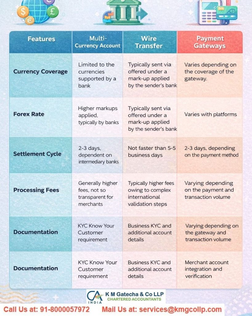 Freelancer and Consultant Taxation Guide Freelancer and Consultant Taxation Guide