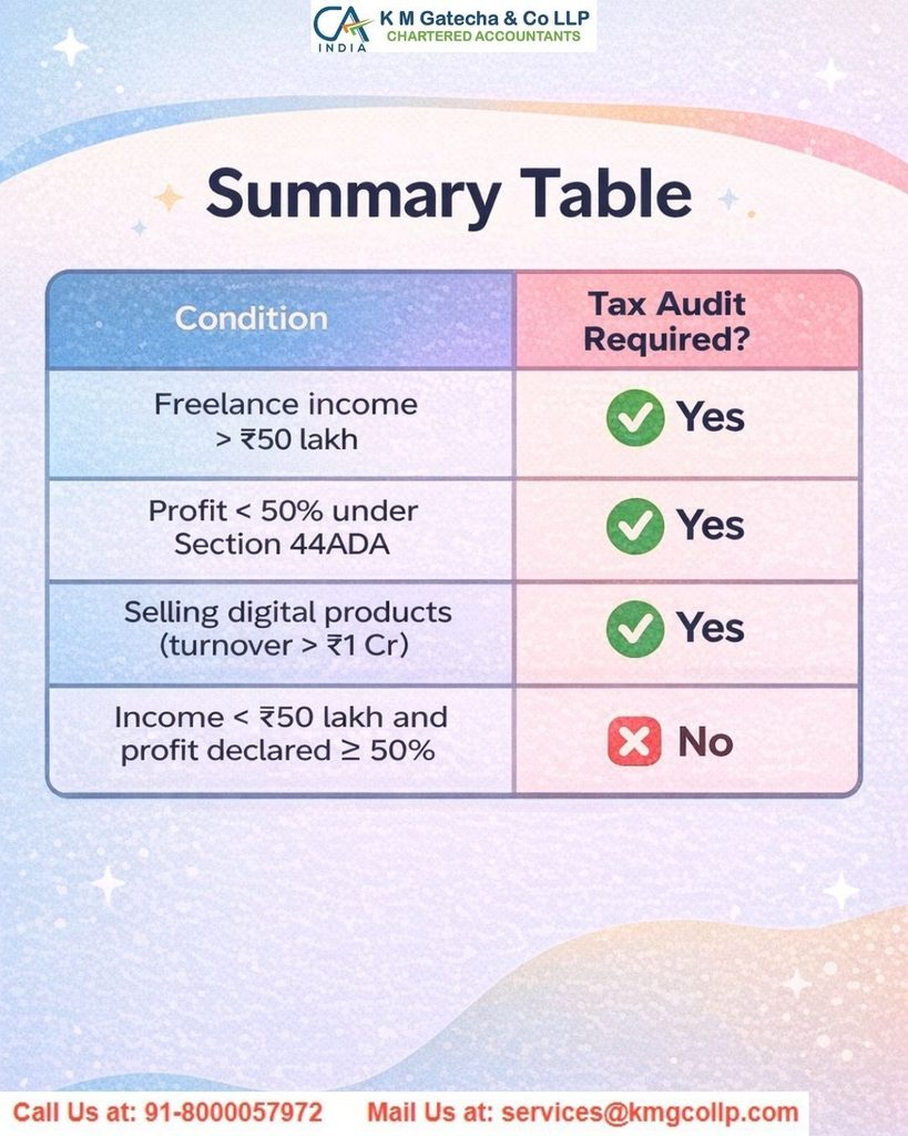 Freelancer and Consultant Taxation Guide Freelancer and Consultant Taxation Guide
