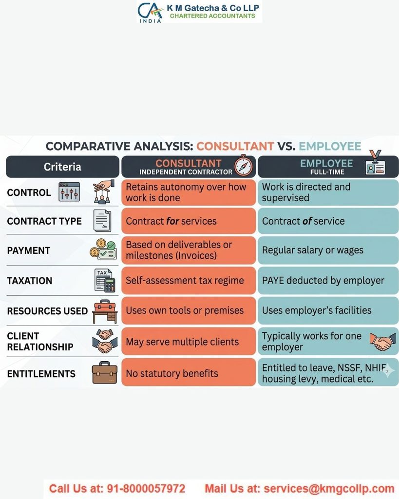 Consultant vs Salaried Employee: The Key Differences in Taxation Explained Consultant vs Salaried Employee: The Key Differences in Taxation Explained