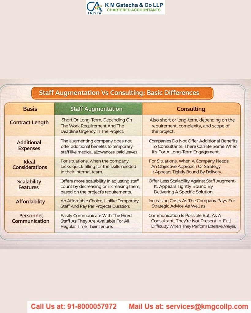 Consultant vs Salaried Employee: The Key Differences in Taxation Explained Consultant vs Salaried Employee: The Key Differences in Taxation Explained