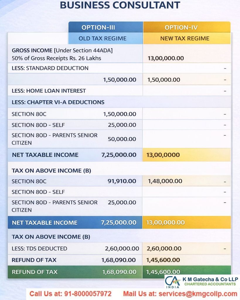 Consultant vs Salaried Employee: The Key Differences in Taxation Explained Consultant vs Salaried Employee: The Key Differences in Taxation Explained