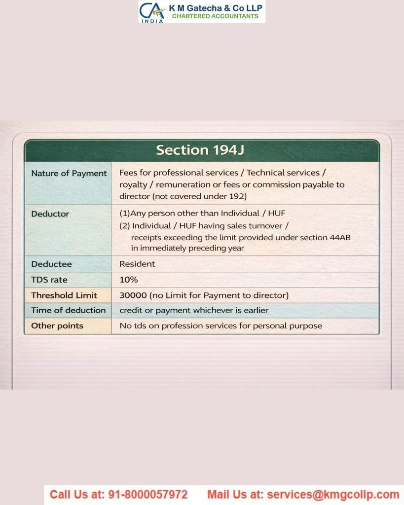 Introduction – Understanding TDS on Consultancy Charges Introduction – Understanding TDS on Consultancy Charges