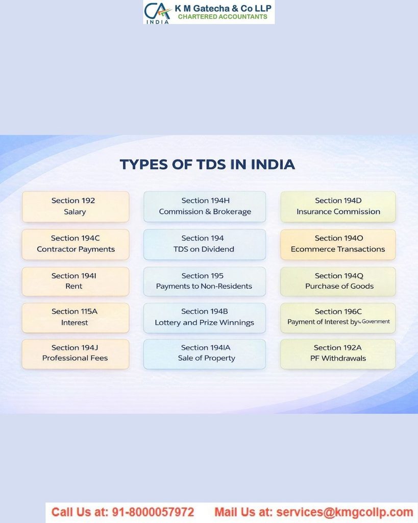 Introduction – Understanding TDS on Consultancy Charges Introduction – Understanding TDS on Consultancy Charges