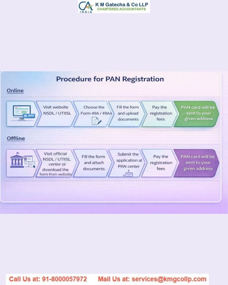 Simple Ways to Check Your PAN Card Status Online Simple Ways to Check Your PAN Card Status Online