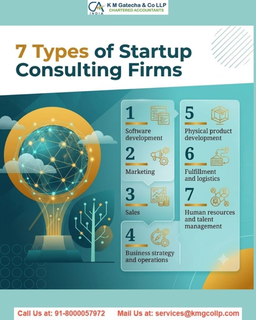 Startup Business Consultants in Ahmedabad: A Complete Guide for Entrepreneurs Startup Business Consultants in Ahmedabad: A Complete Guide for Entrepreneurs