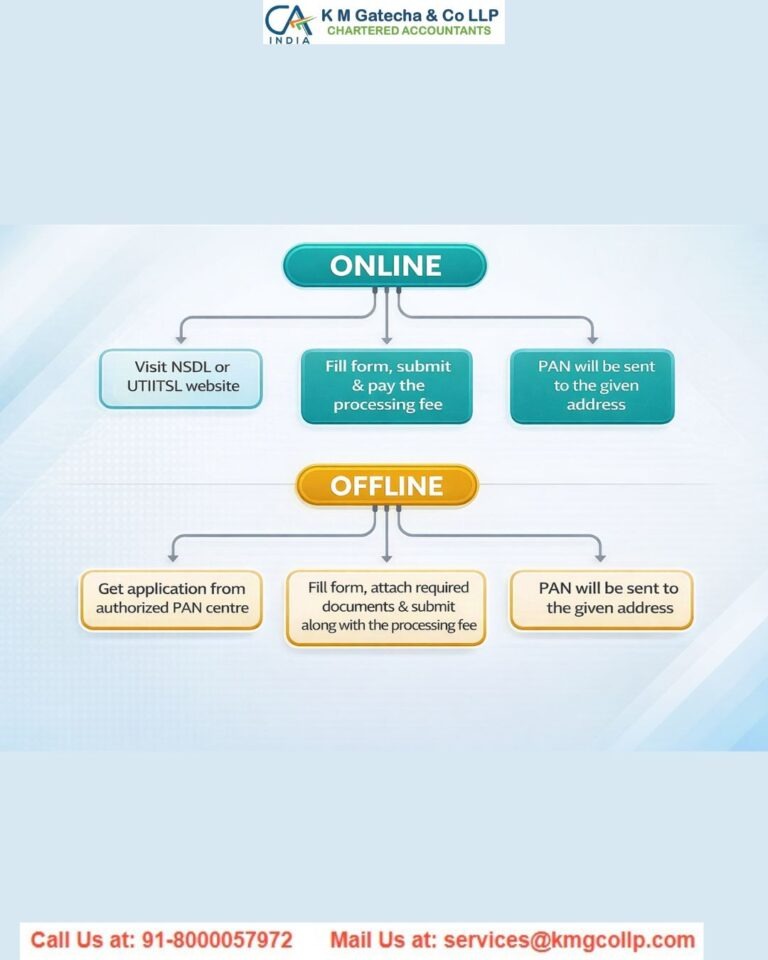 Simple Ways to Check Your PAN Card Status Online Simple Ways to Check Your PAN Card Status Online