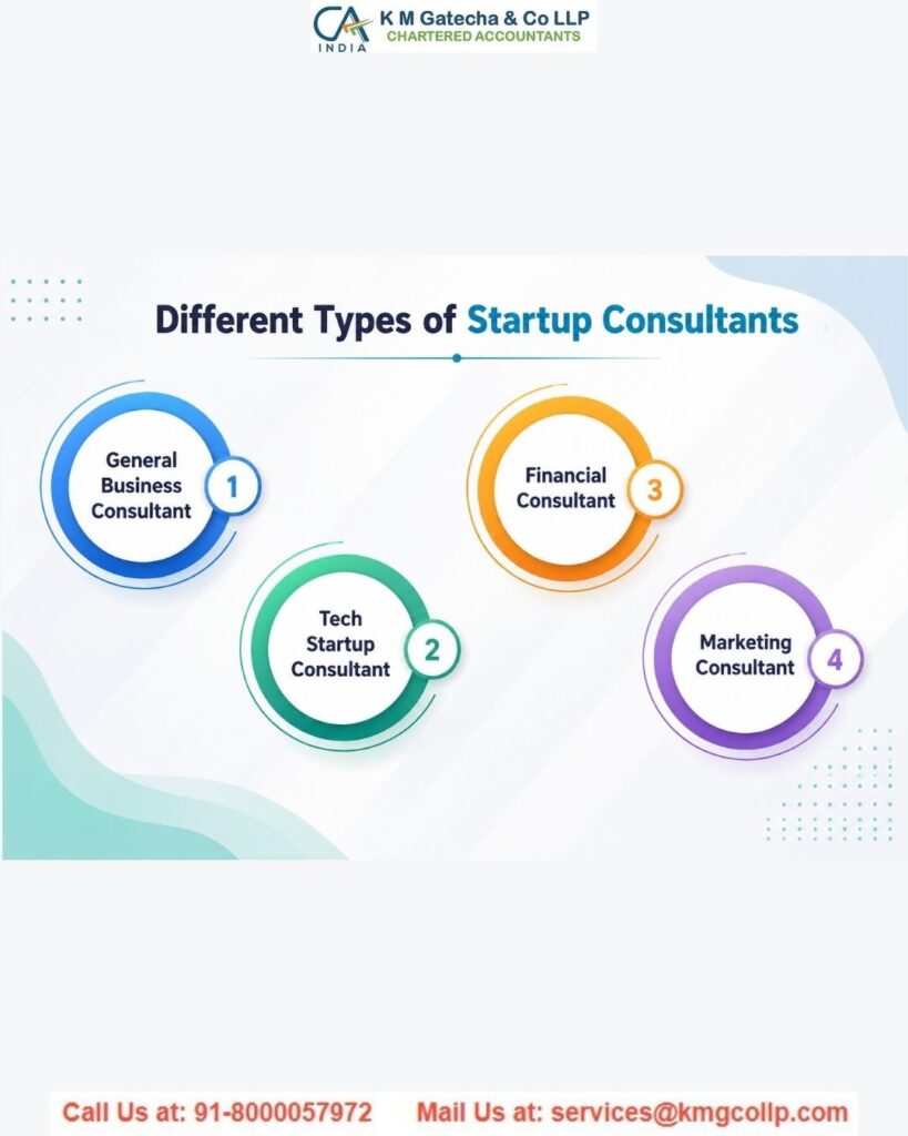 Startup Business Consultants in Ahmedabad: A Complete Guide for Entrepreneurs Startup Business Consultants in Ahmedabad: A Complete Guide for Entrepreneurs