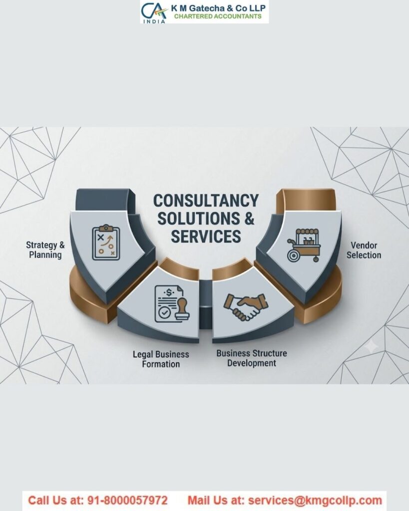 Startup Business Consultants in Ahmedabad: A Complete Guide for Entrepreneurs Startup Business Consultants in Ahmedabad: A Complete Guide for Entrepreneurs