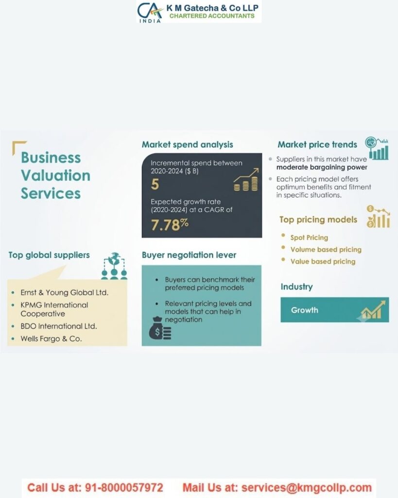 Business Valuation Services: A Complete Guide to Methods, Process, and Why It Matters Business Valuation Services: A Complete Guide to Methods, Process, and Why It Matters