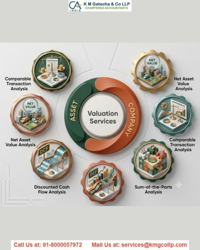 Business Valuation Services: A Complete Guide to Methods, Process, and Why It Matters Business Valuation Services: A Complete Guide to Methods, Process, and Why It Matters