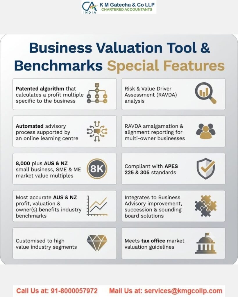 Business Valuation Services: A Complete Guide to Methods, Process, and Why It Matters Business Valuation Services: A Complete Guide to Methods, Process, and Why It Matters