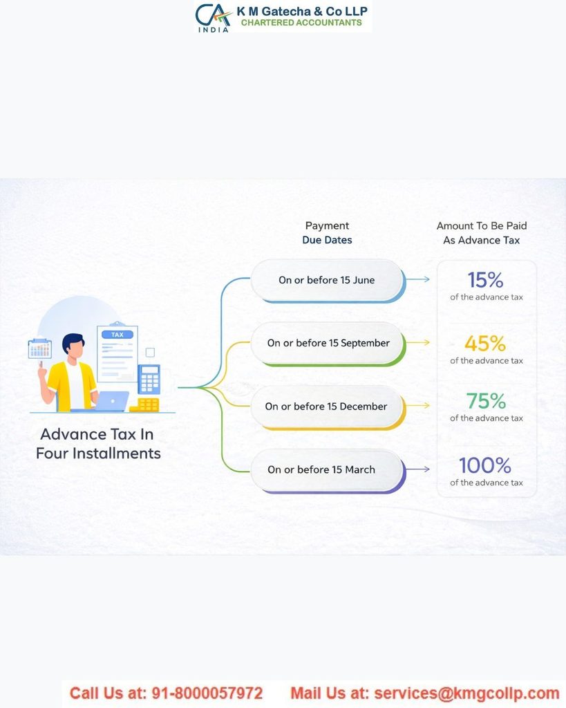 Advance Tax Payment: Due Dates, Applicability, and Overview Advance Tax Payment: Due Dates, Applicability, and Overview