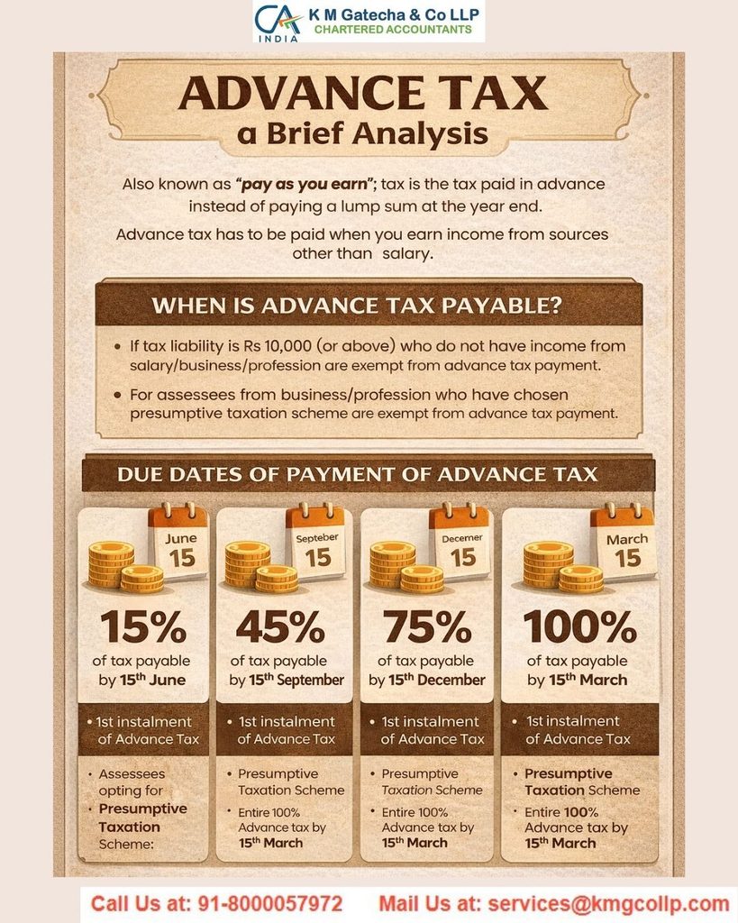 Advance Tax Payment: Due Dates, Applicability, and Overview Advance Tax Payment: Due Dates, Applicability, and Overview