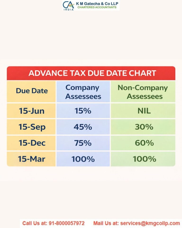 How to Make Advance Tax Payments Online How to Make Advance Tax Payments Online