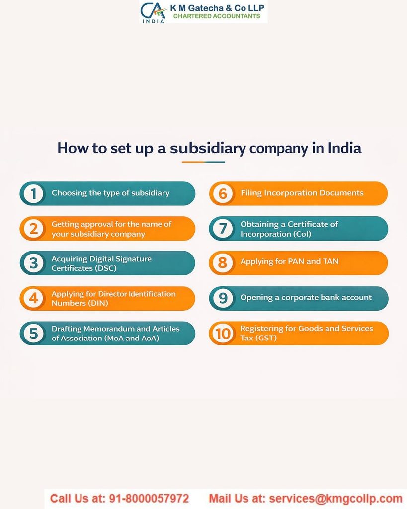 What is Advance Tax & How to Calculate and Pay It What is Advance Tax & How to Calculate and Pay It