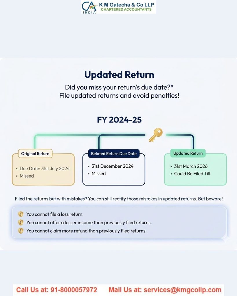 ITR-U: A Complete Guide on Filing Updated ITR ITR-U: A Complete Guide on Filing Updated ITR